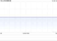 正乾金融控股公布将于1月9日上午起复牌