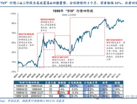 华创策略：打破震荡的上下风险考量