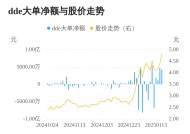 安源煤业主力资金持续净流入，3日共净流入1.02亿元