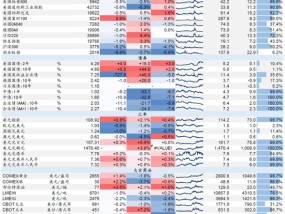 华泰策略：后续市场或将步入内外变量验证阶段