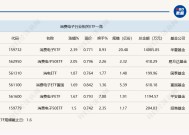 行业ETF风向标丨CES展会将召开，两消费电子ETF半日涨超2%