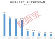 1.91万亿元！做多情绪浓厚，融资“扫货”名单出炉