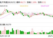 航天电器：董事长王跃轩因工作调整原因辞职