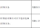 山东临邑农村商业银行被罚25万元：因未按规定履行客户身份识别义务