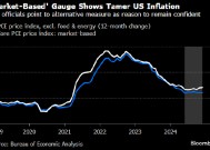 美国有个鲜为人知的通胀指标大体平稳 让美联储官员的信心找到新支点