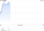 英诺赛科早盘涨超6% 公司拥有全球最大的氮化镓功率半导体生产基地