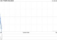 中国南方航空股份：截至12月末累计已有101.037亿元南航转债转换成公司A股股票