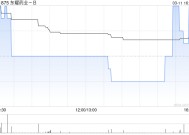 东曜药业-B2024年营收突破10亿元大关 首次实现全年盈利净利润达3475.7万元