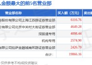 3月10日云鼎科技（000409）龙虎榜数据：游资章盟主、北京中关村上榜