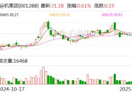 运机集团预计2024年度归母净利润同比增长50.07%-74.99%