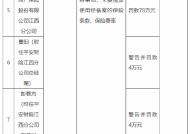 平安产险江西分公司被罚78万元：因未如实记录保险业务事项 未按规定使用经备案的保险条款、保险费率