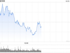 午盘：美股小幅下跌 标普指数今年有望涨超20%