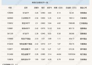 行业ETF风向标丨黄金“搭台”有色“唱戏”，矿业ETF半日涨幅超3%