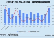 创投月报 | 12月募投回暖：高瓴资本设30亿保护型策略基金 北汽新能源月内增资两次破百亿