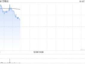 万物云现涨逾3% 华泰证券将目标价由21.02港元上调至25.03港元