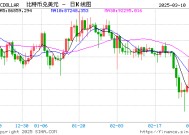 大户提出“100万亿”美元加密战略，喊话“卖肾”也要死守比特币