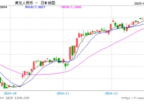 央行释放稳汇率信号 今年人民币汇率怎么走？专家分析