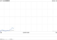 比亚迪折价7.8%配售筹资435亿港元 为近四年来港股最大规模融资