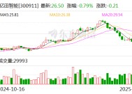 亿田智能：控股股东拟协议转让公司5.99%股份