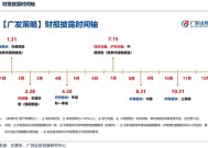 广发策略：如何看待开年下跌和后续的选股思路？