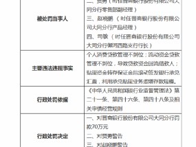 晋商银行大同分行被罚70万元：因个人消费贷款管理不到位等