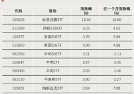 A股增量资金，来了