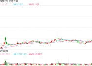 预测票房142亿，《哪吒2》有望全球影史前十！业内：饺子收入可能达10亿！光线传媒回应“被偷票房损失千万”