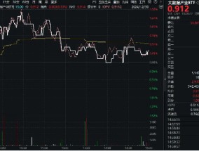 六部门发文！数据产业或迎高增长，大数据产业ETF（516700）昨日盘中最高上探1．43%