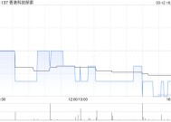 香港科技探索：香港电子商贸业务2月订单总商品交易额为6.36亿港元 同比增长1.6%