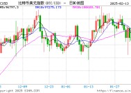 持有最多比特币投资组合的10家上市公司