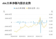 欧亚集团主力资金持续净流入，3日共净流入1505.82万元