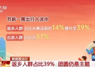 数据看春运！返乡团圆仍是主题、反向春运成为新趋势