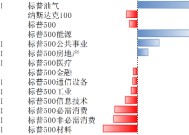 美股回调后迎来上涨 关注通胀及科技等因素影响