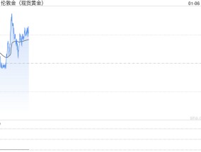 黄金市场重大信号！去年暴涨后 华尔街银行这样看2025年金价走势