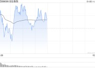 午评：指数分化创指半日涨0.41% 流感概念掀涨停潮