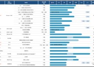 迈威生物拟于港股二次上市：销售不及预期亏损逐年加剧 核心产品BD不见进展估值已遭“膝盖斩”