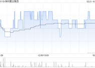 保利置业集团公布张毅获委任为非执行董事