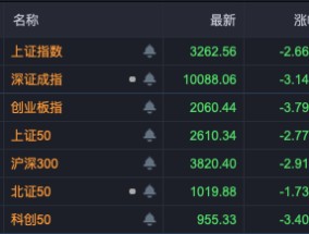 A股，深度调整！超100亿元，抄底三大板块！