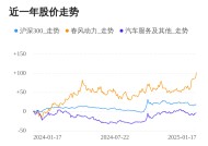 春风动力01月17日大涨，股价创历史新高