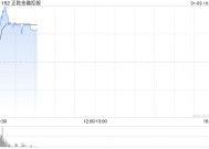 正乾金融控股复牌一度飙涨近150% 与债权人订立清偿协议