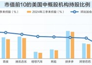 创新驱动中国资产重估 三大维度看背后逻辑