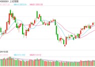 3月11日操盘必读：影响股市利好或利空消息