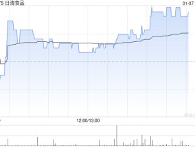 大和：重申日清食品“跑赢大市”评级 目标价上调至5.88港元