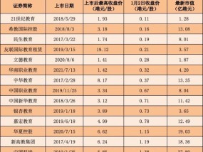 21家公司，过半股价跌破1港元！港股高教股怎么了？