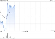 金力永磁盘中涨超3% 机构看好战略金属投资机遇