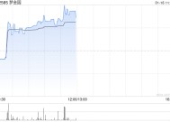 梦金园午前涨超7% 公司建议实行H股全流通