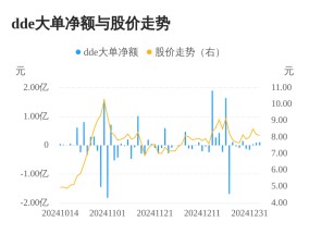 宝馨科技主力资金持续净流入，3日共净流入2568.88万元