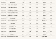 几家欢乐几家愁！蛇年首个交易日，3只基金涨超7%，却有16只跌超8%