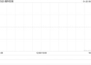 融科控股1月20日上午起短暂停牌 原因待公布