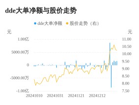 茂硕电源主力资金持续净流入，3日共净流入4789.92万元